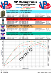 Octanium Unleaded 'Madditive' Racing Fuel | #VPR-OU-946ML | VP Racing